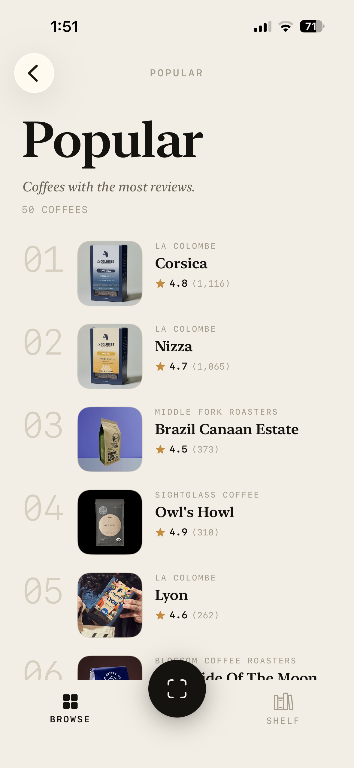 Popular coffees ranked by reviews